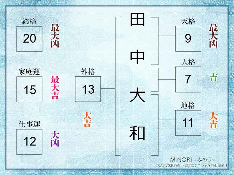 総格20画例