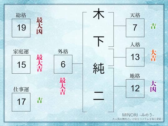数命学による姓名判断: 運勢、性格がピタリとわかる CiNii 図書 - 数命学による姓名判断 : 運勢、性格がピタリとわかる!