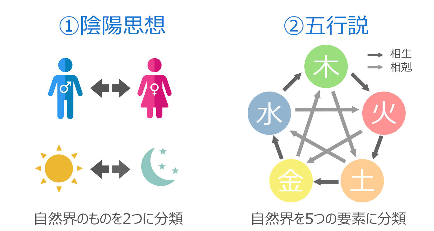 算命学 個性鑑定＆年運・大運鑑定 - 住まい/暮らし/子育て