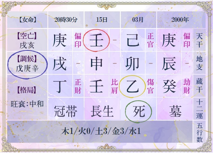 本日リリース／TV大反響/常識破りの的中率◇運命変える四柱推命◇村野