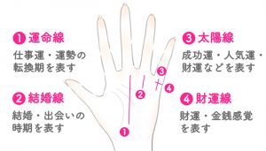 手相占い｜「見方・意味・7大線」を解説！ラッキーな幸運線もご紹介 | みのり | 当たる無料占い＆恋愛占い