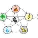 運気別|風水の開運ポイント45選【金運・恋愛運・仕事運・健康運】