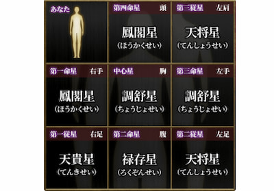 算命学　個性鑑定3、大運年運鑑定2、ペット鑑定 算命学 個性鑑定3、大運年運鑑定2、ペット鑑定 算命 学 鑑定 書