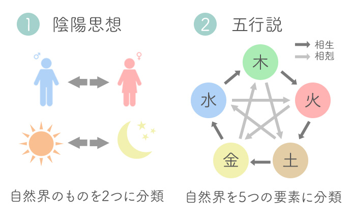 四柱推命｜完全無料◇あなたの性格・運勢・才能を徹底鑑定 | みのり | 当たる無料占い＆恋愛占い