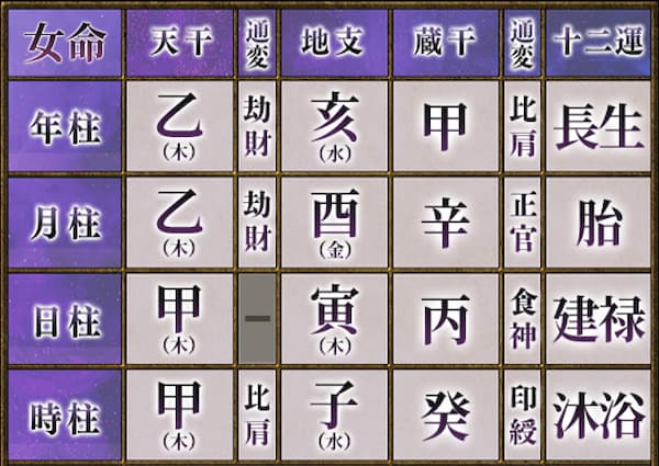 四柱推命｜命式からあなたの性格・運勢の傾向を無料で精密鑑定