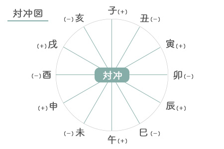 算命学　個性鑑定3、大運年運鑑定2、ペット鑑定 0から学ぶ算命学｜ちゃんぽん