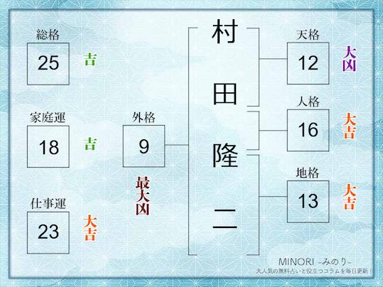 総格25画例