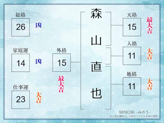 総格26画例