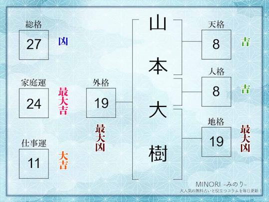 総格27画例