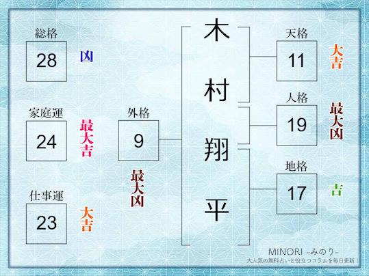 総格28画例