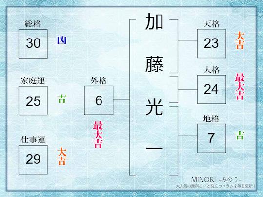 総格30画例