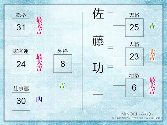 総格31画例