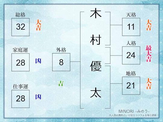 総格32画例