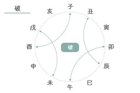 算命学　個性鑑定3、大運年運鑑定2、ペット鑑定 算命学 個性鑑定3、大運年運鑑定2、ペット鑑定 算命学 個性鑑定
