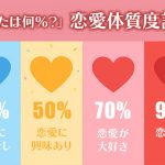 恋愛体質度診断|あなたの「恋愛体質度」はどのくらい?