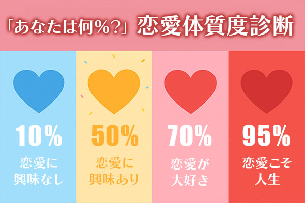 恋愛体質度診断｜あなたの「恋愛体質度」はどのくらい？