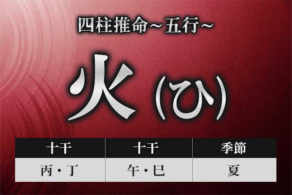 四柱推命｜五行「火」の特徴とは？性格・運勢・仕事・恋愛・相性を解説