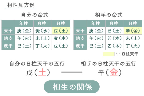 相性見方図解