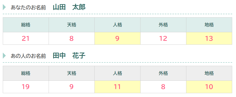 五行見方図解