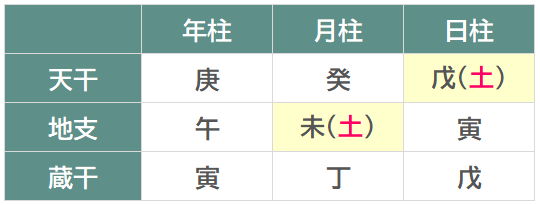 月令の図解 