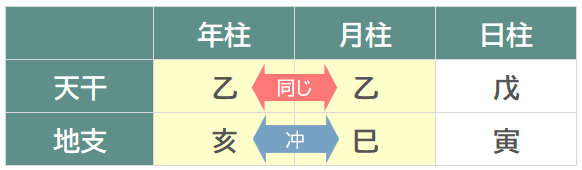 納音の図解 