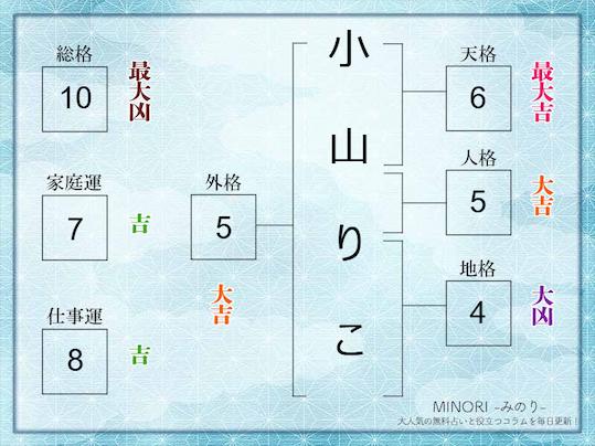 総格10画例