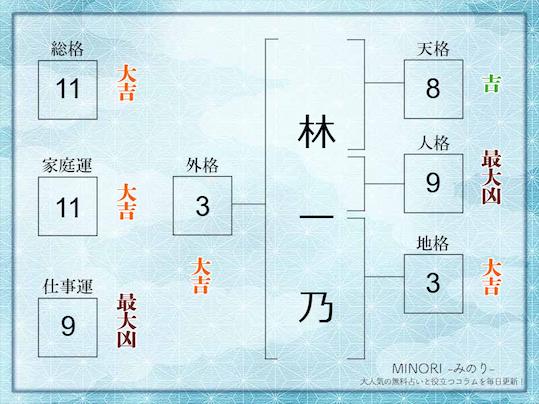 総格11画例
