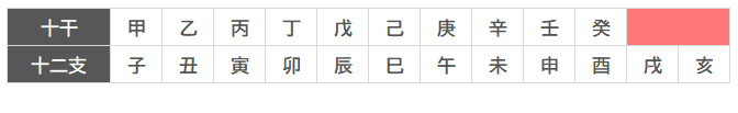 戌亥天中殺（空亡）配置の図解