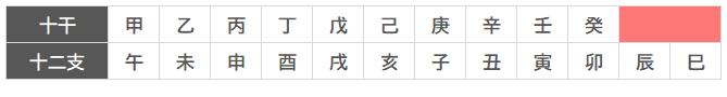 辰巳天中殺（空亡）配置の図解