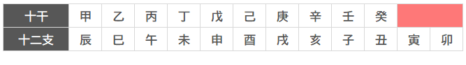 寅卯天中殺（空亡）配置の図解