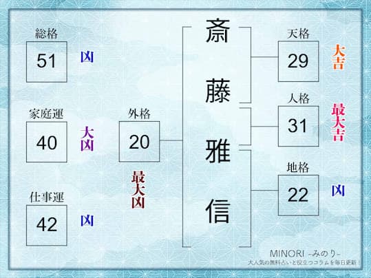 姓名判断｜名前の画数が「51画」の人の運勢・特徴を解説 | みのり