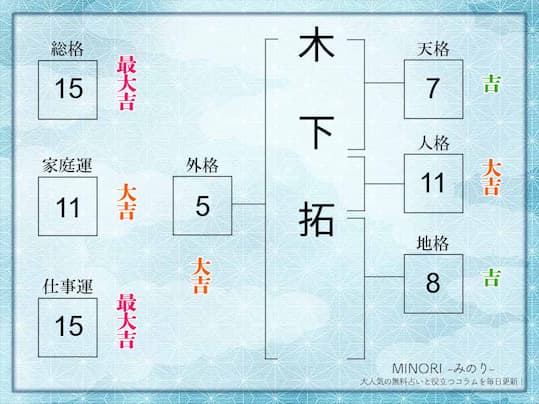 姓名判断｜名前の画数が「15画」の人の運勢・特徴を解説 | みのり