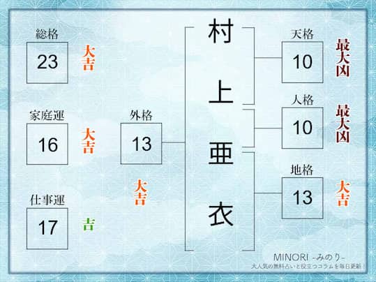 姓名判断｜名前の画数が「23画」の人の運勢・特徴を解説 | みのり