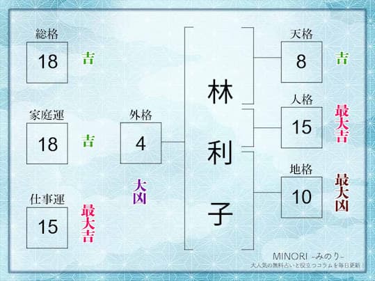 数命学による姓名判断　運勢、性格がピタリとわかる！ 数命学による姓名判断: 運勢、性格がピタリとわかる | 野間 覚玄, 松浦