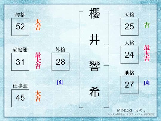 姓名判断｜名前の画数が「52画」の人の運勢・特徴を解説 | みのり