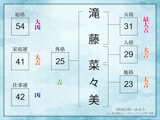 姓名判断｜名前の画数が「54画」の人の運勢・特徴を解説 | みのり