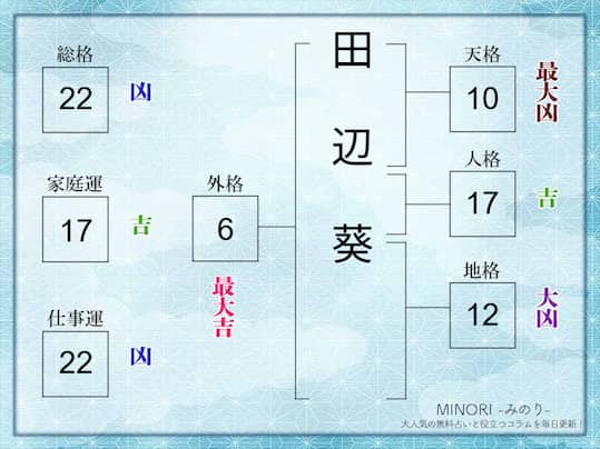 姓名判断｜名前の画数が「22画」の人の運勢・特徴を解説 | みのり