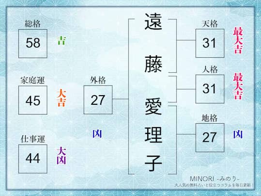 姓名判断｜名前の画数が「58画」の人の運勢・特徴を解説 | みのり