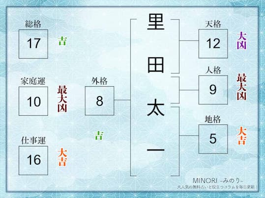 姓名判断｜名前の画数が「17画」の人の運勢・特徴を解説 | みのり