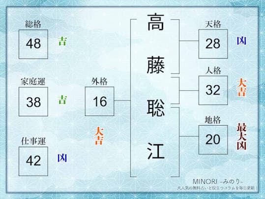 姓名判断｜名前の画数が「48画」の人の運勢・特徴を解説 | みのり