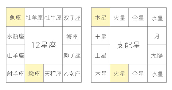 支配星解説図
