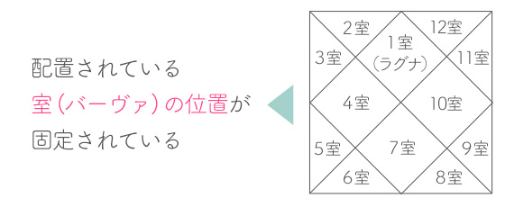 北インド式解説図