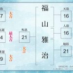 【姓名判断】福山雅治さんの名前を徹底鑑定｜成功する画数の秘密