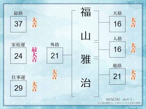 【姓名判断】福山雅治さんの名前を徹底鑑定