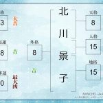 【姓名判断】北川景子さんの名前を徹底鑑定