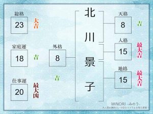 【姓名判断】北川景子さんの名前を徹底鑑定