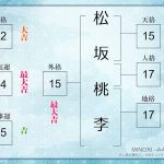【姓名判断】松坂桃李さんの名前を徹底鑑定