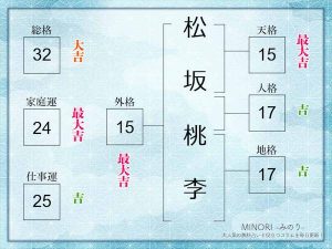 【姓名判断】松坂桃李さんの名前を徹底鑑定