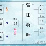 【姓名判断】菅田将暉さんの名前を徹底鑑定｜成功する画数の秘密