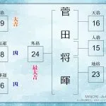 【姓名判断】菅田将暉さんの名前を徹底鑑定